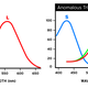 Image for article titled Can These Glasses Help the Colorblind? We Put EnChroma to the Test